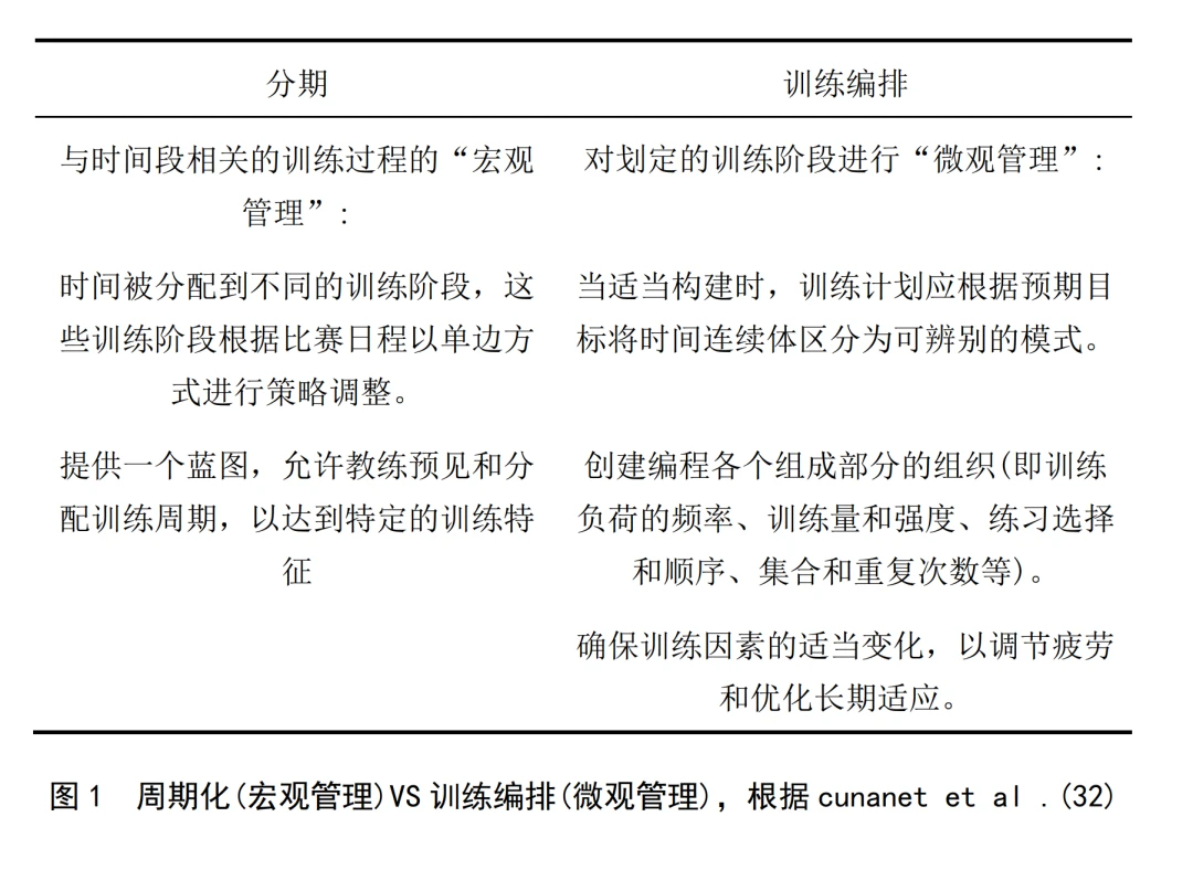 篮球教练队长训练计划书怎么写的_2