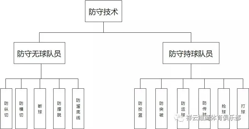 小学生篮球训练计划方案表_2